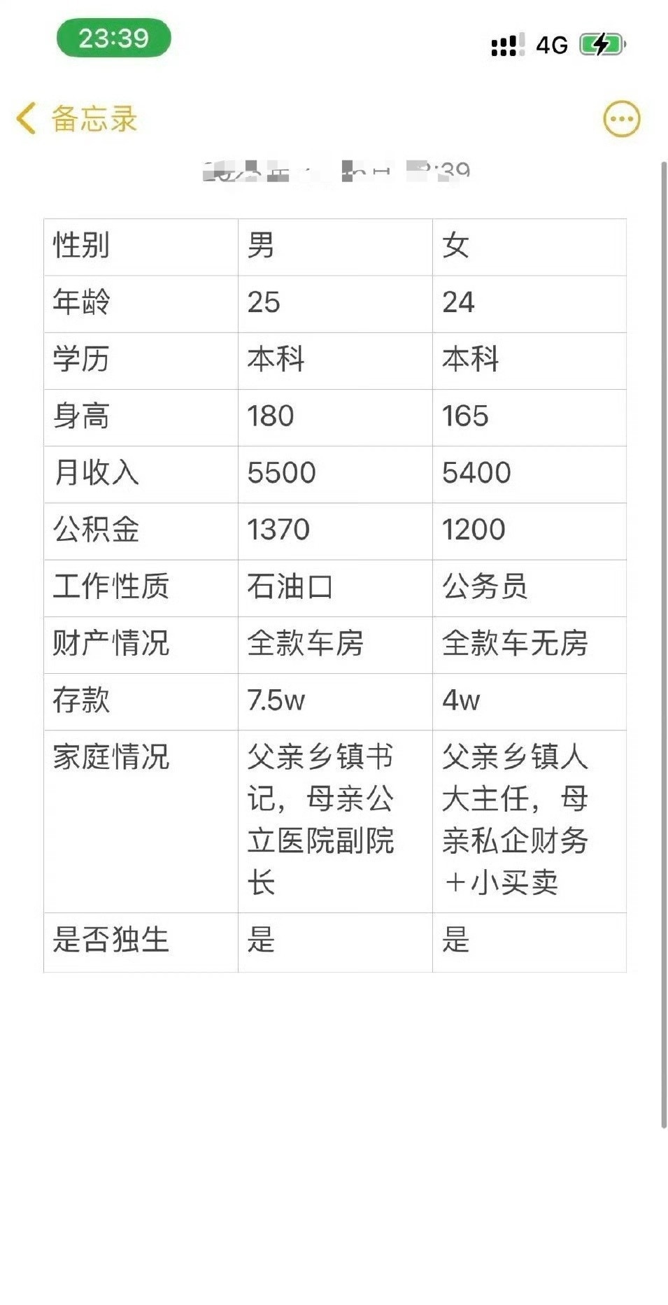 事实证明，相亲来的真的靠谱，自己谈的太难了​[裂开]​​​