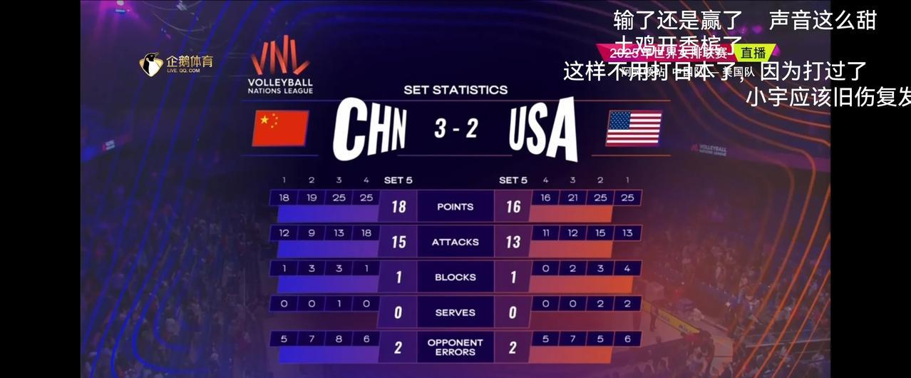 祝贺中国女排3-2战胜美国女排，取得了美国站的全胜战绩！◆赵勇接受采访，回答对