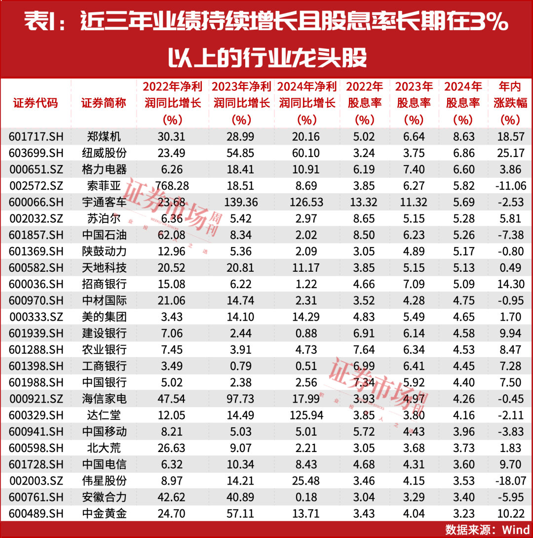 未来12个月: 冲击4600点!