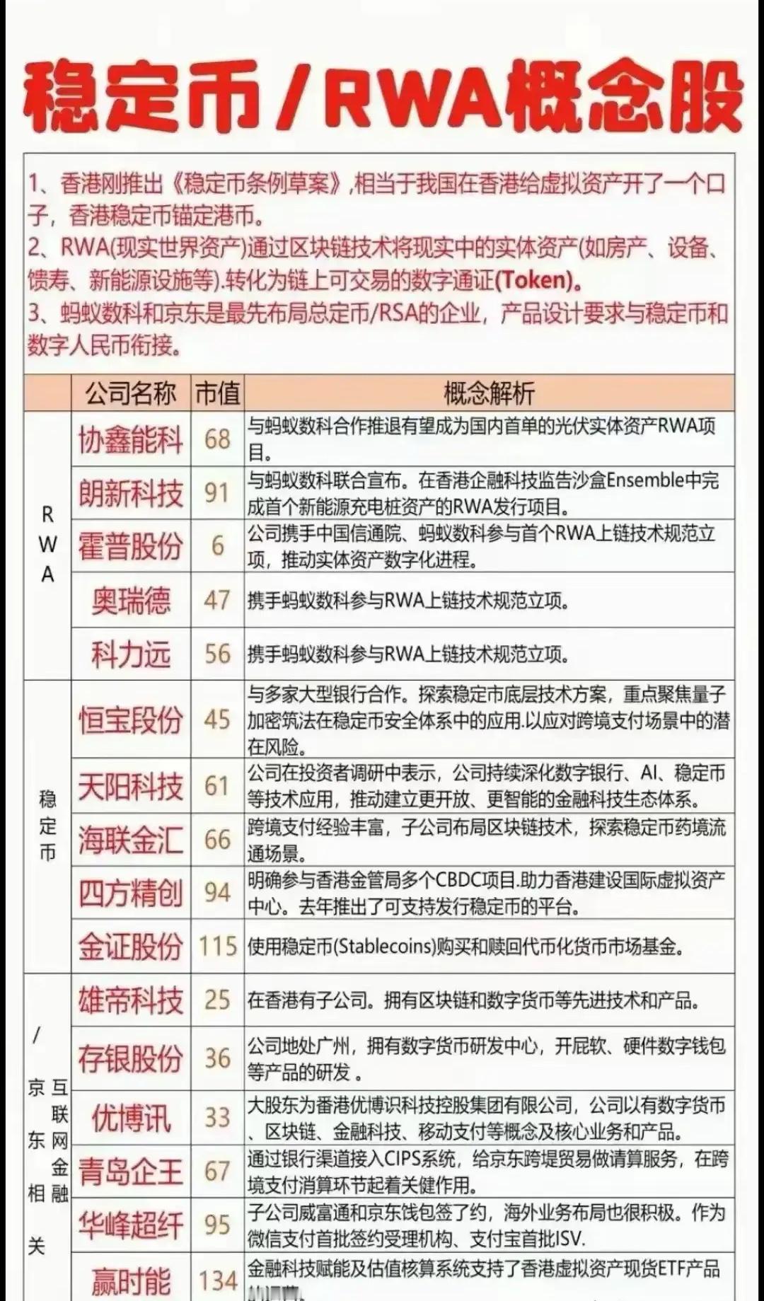 不可不重视的稳定币概念股！稳定币概念股票​​​
