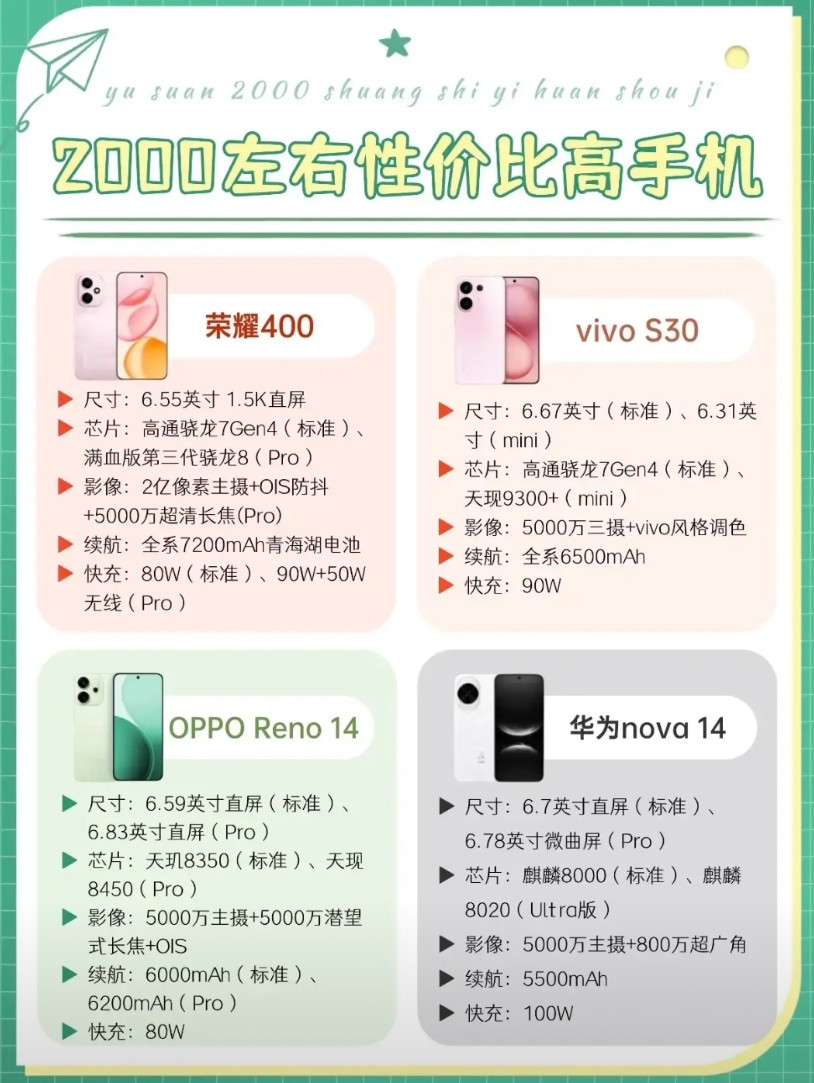 想省钱?看看这三款2000价位的中端机华为nova14鸿蒙系统确实稳、影