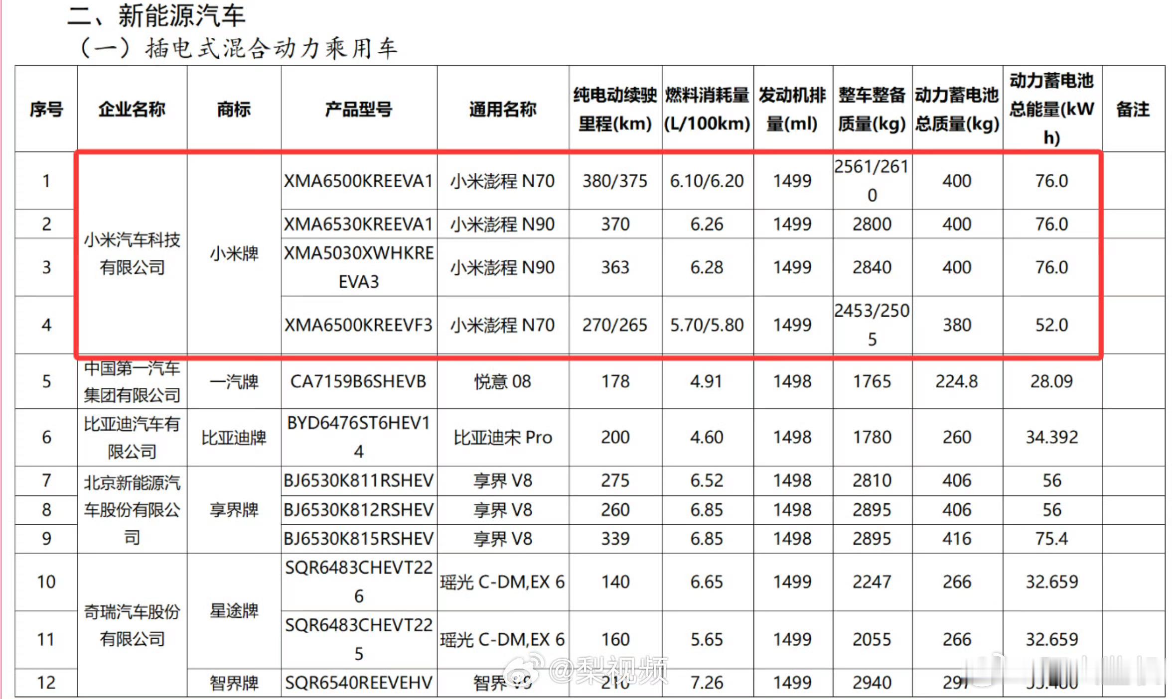 小米的两款增程大车已经在工信部备案了，目前看完网上传的空间结构，感觉还是很有购买