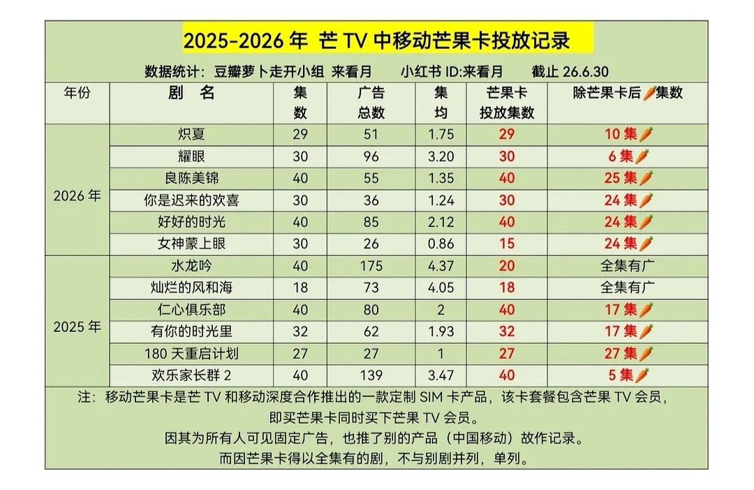 宋威龙野狗骨头只做第一🥇
