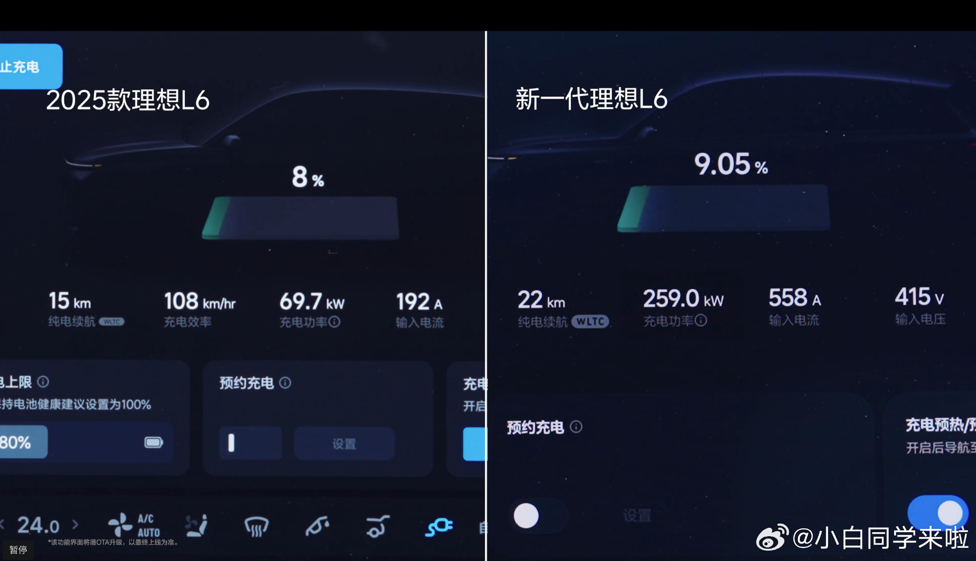 继续预热，这期公布的是 20%-80% 的充电速度。 实测新一代理想 ...