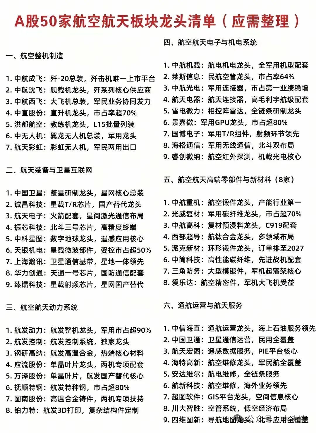 A股三大科技赛道50强龙头清单！半导体/AI/航空航天全产业链扫盲。做投资，先