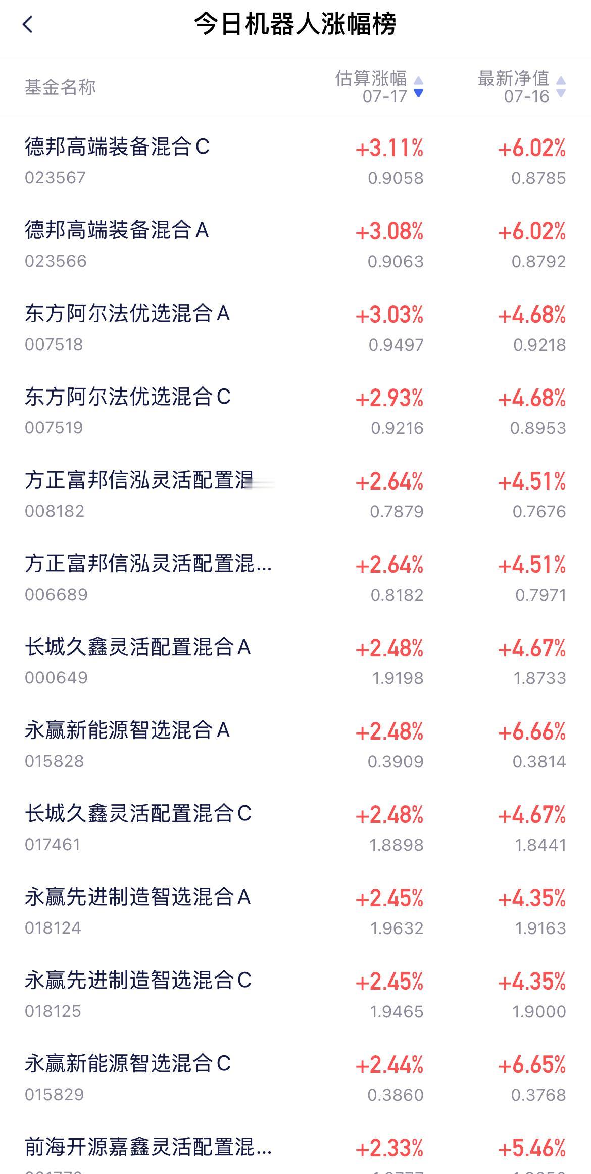 王者已经换人了！永赢可以换德邦了机器人基金别老盯着永赢制造了！霸主已经换人了
