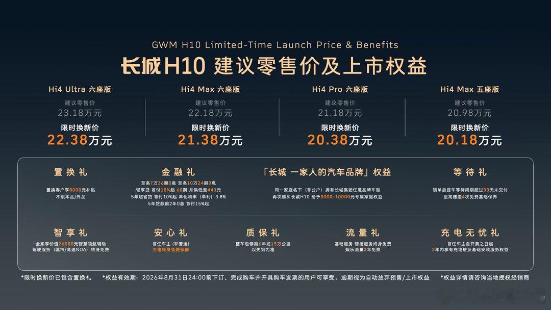 长城H10今天上市！20.18万起，理想L8车主看了都犹豫8月5日，长城全新“大