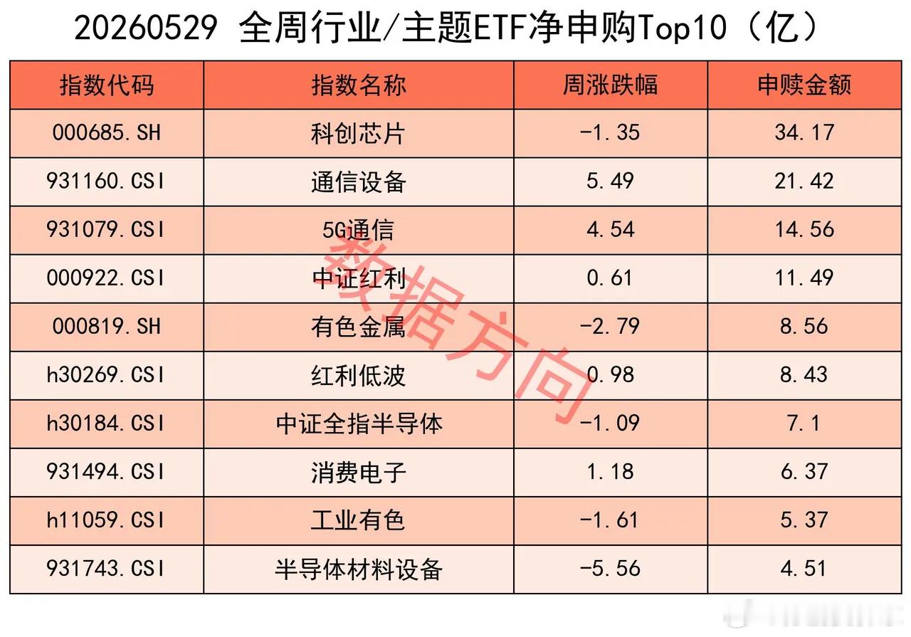 股市不会无缘无故就下跌，在此之前已经给出了明显的信号，只不过很多人忽视了，或者做
