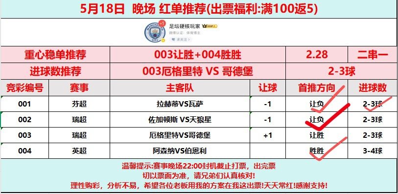 昨日推荐3🀄️3，全部拿下，唯独003还不知道结果足球足球预测每日足球推荐体彩