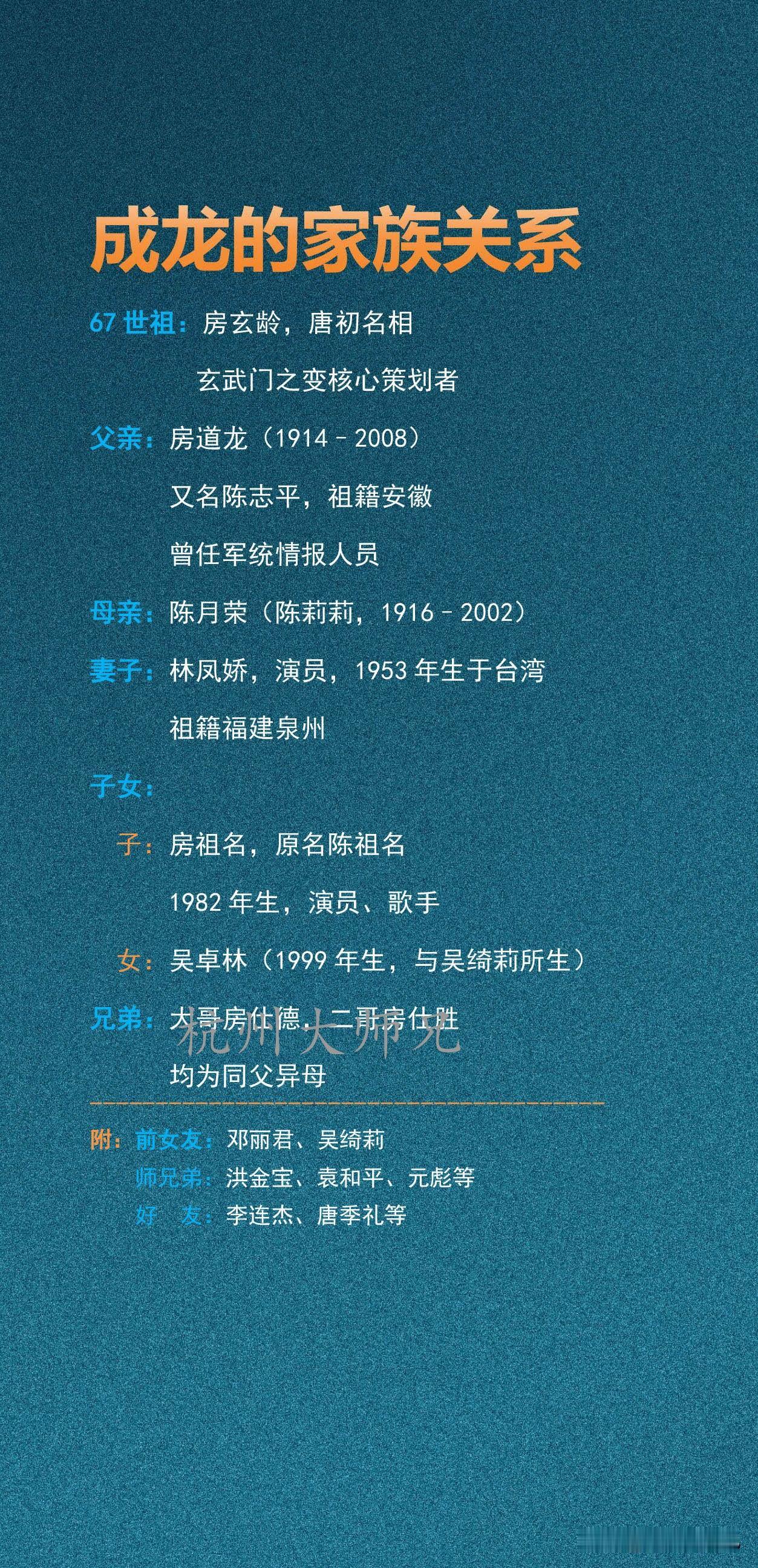 成龙的家族关系2004年，成龙受访时说，自己是唐朝宰相房玄龄的后代，随后引起
