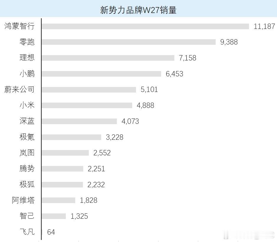 蔚来集团5101——蔚来主品牌2496乐道1309（L601288，L9