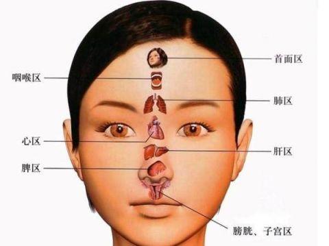 五官出现这些现象, 是大病的征兆, 大部分人都忽视了