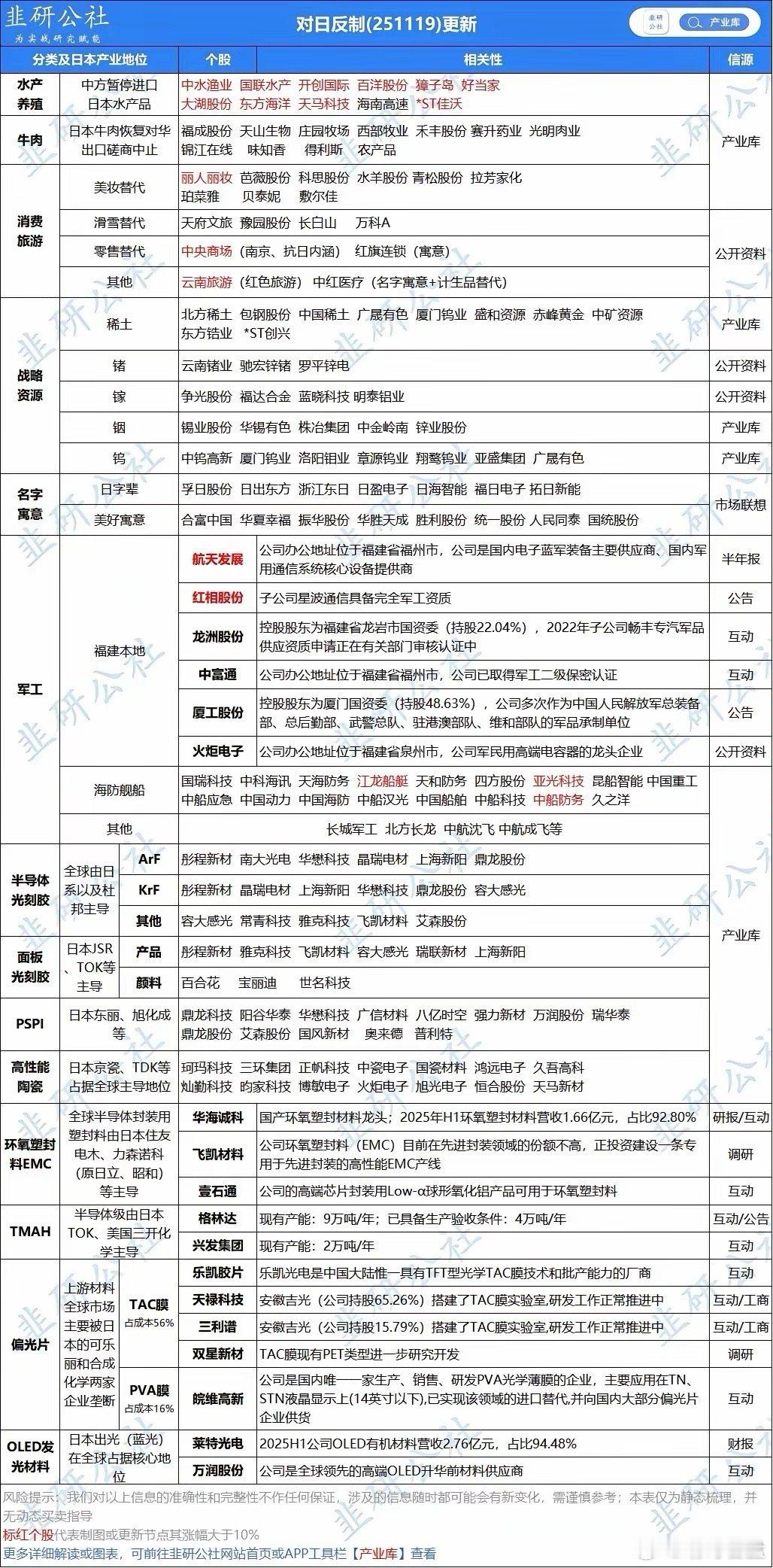 龙溪股份【人形机器人（关节轴承）+合作智元机器人+军工+漳州国资+航空轴承】1、