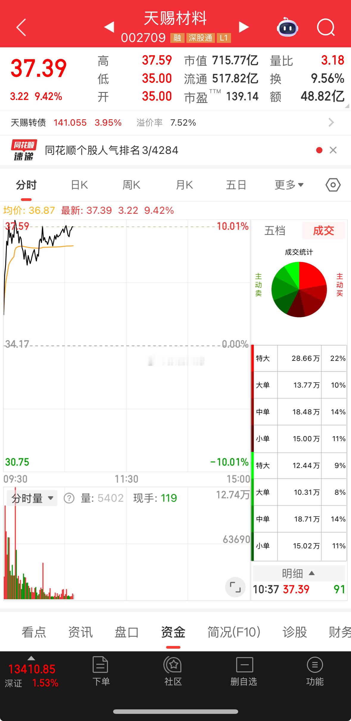 啊赐时间到了，可以板了！​​​