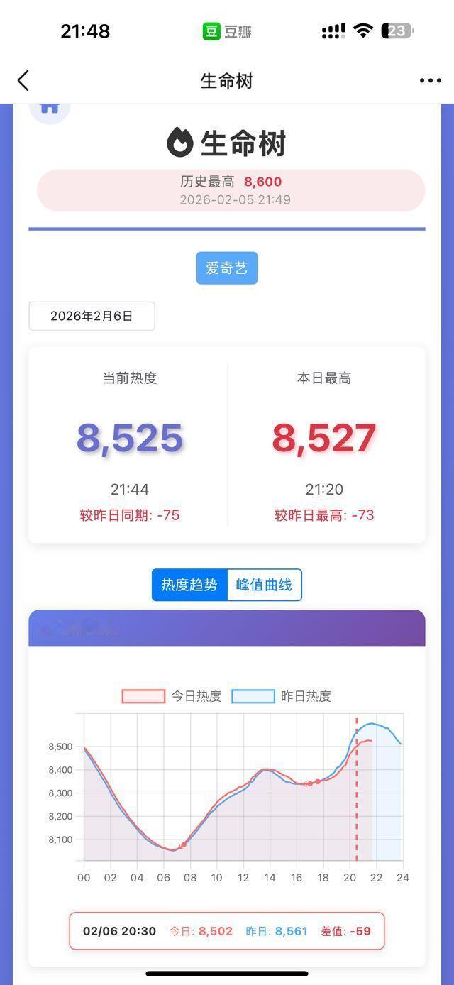 这可是周五啊🥝不打针了吗？？