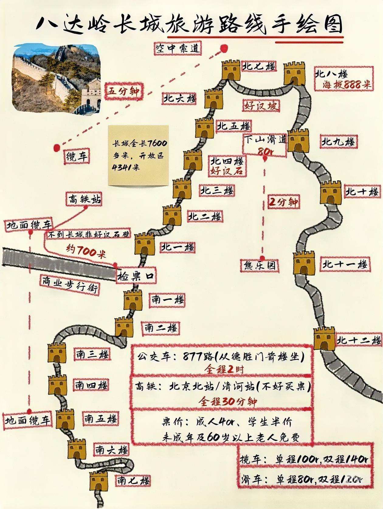 八达岭长城旅游路线手绘图，游览路线一目了然