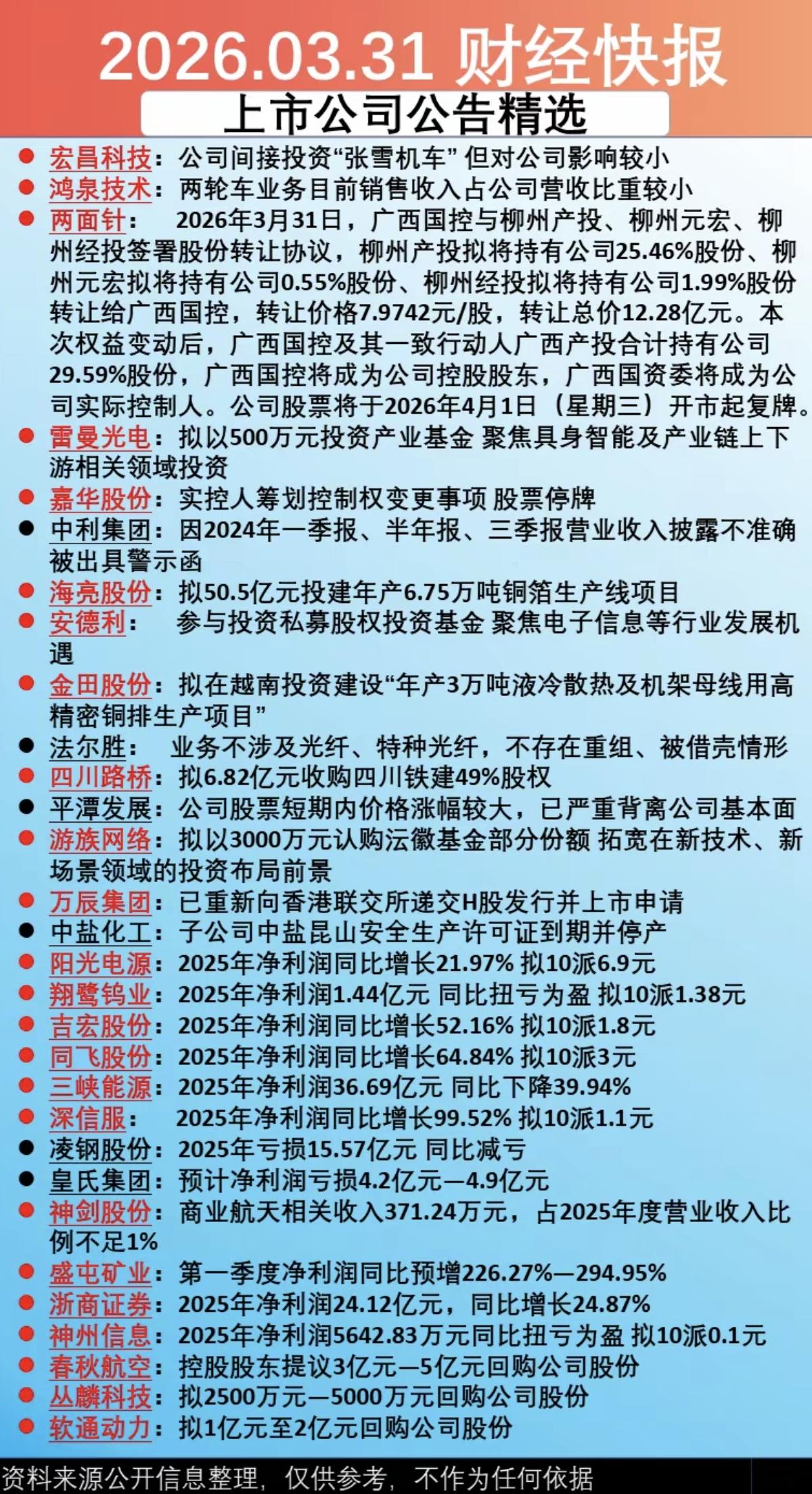 4.1周三上市公司公告精选汇总！主要涉及：收购股权、投资新项目、年报业绩
