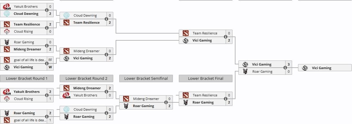 梦幻联赛S29中国区预选赛，VG获得正赛名额败者组RG2:0行星神队伍，