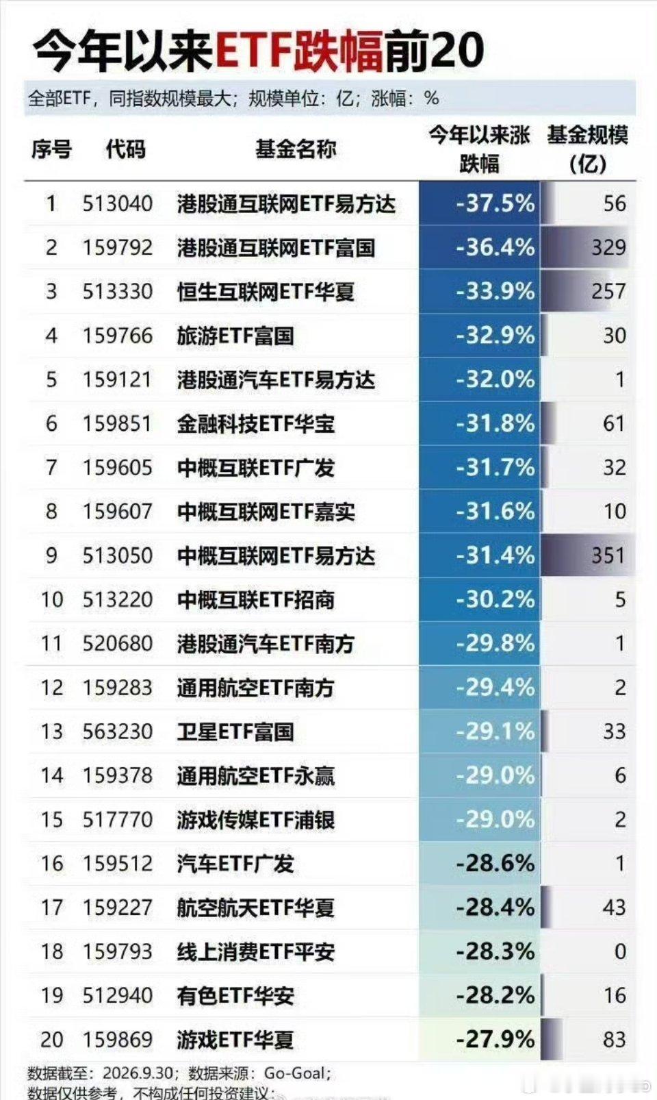 老乡快跑，我科技已经亏麻了​​​