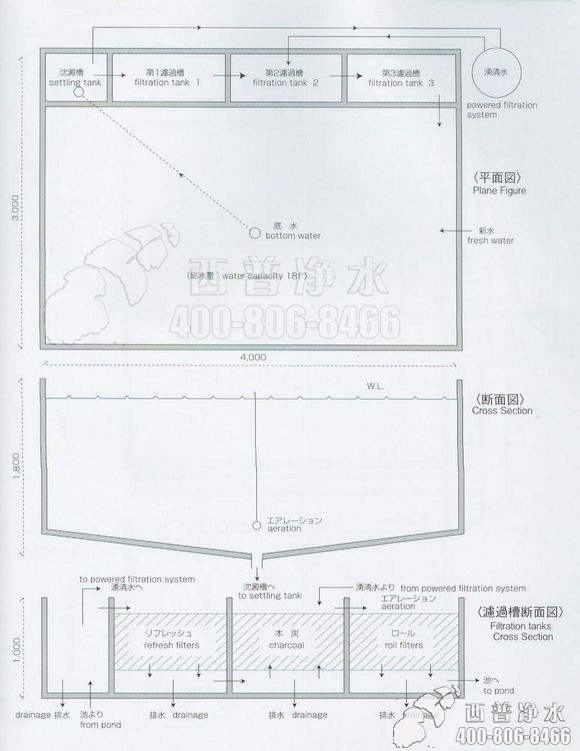 鱼池过滤系统设计图---日本锦鲤业者资料