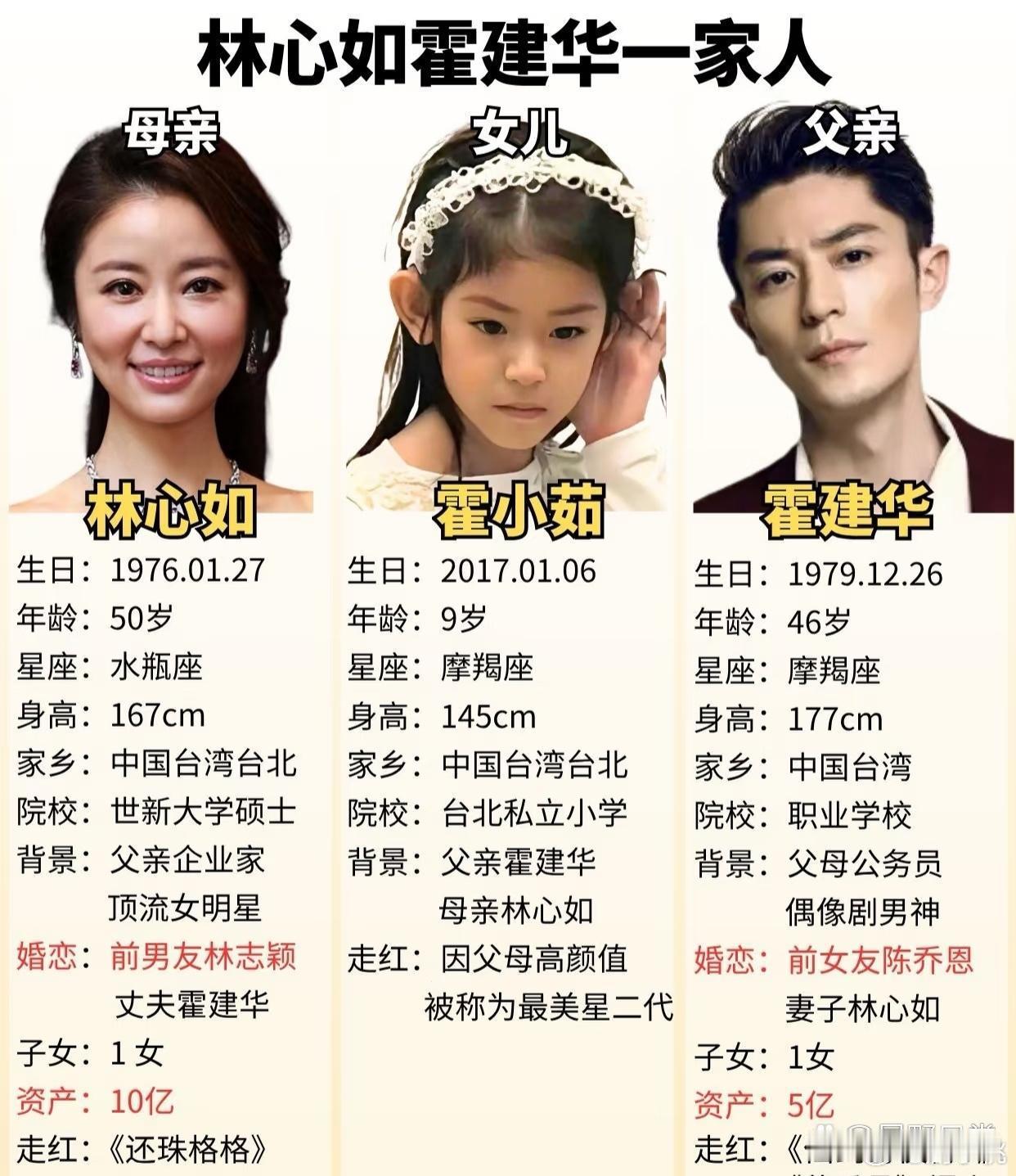 1.林心如和丈夫签订了财产信托协议，大部分资产纳入信托之中，以此约束对方，避免