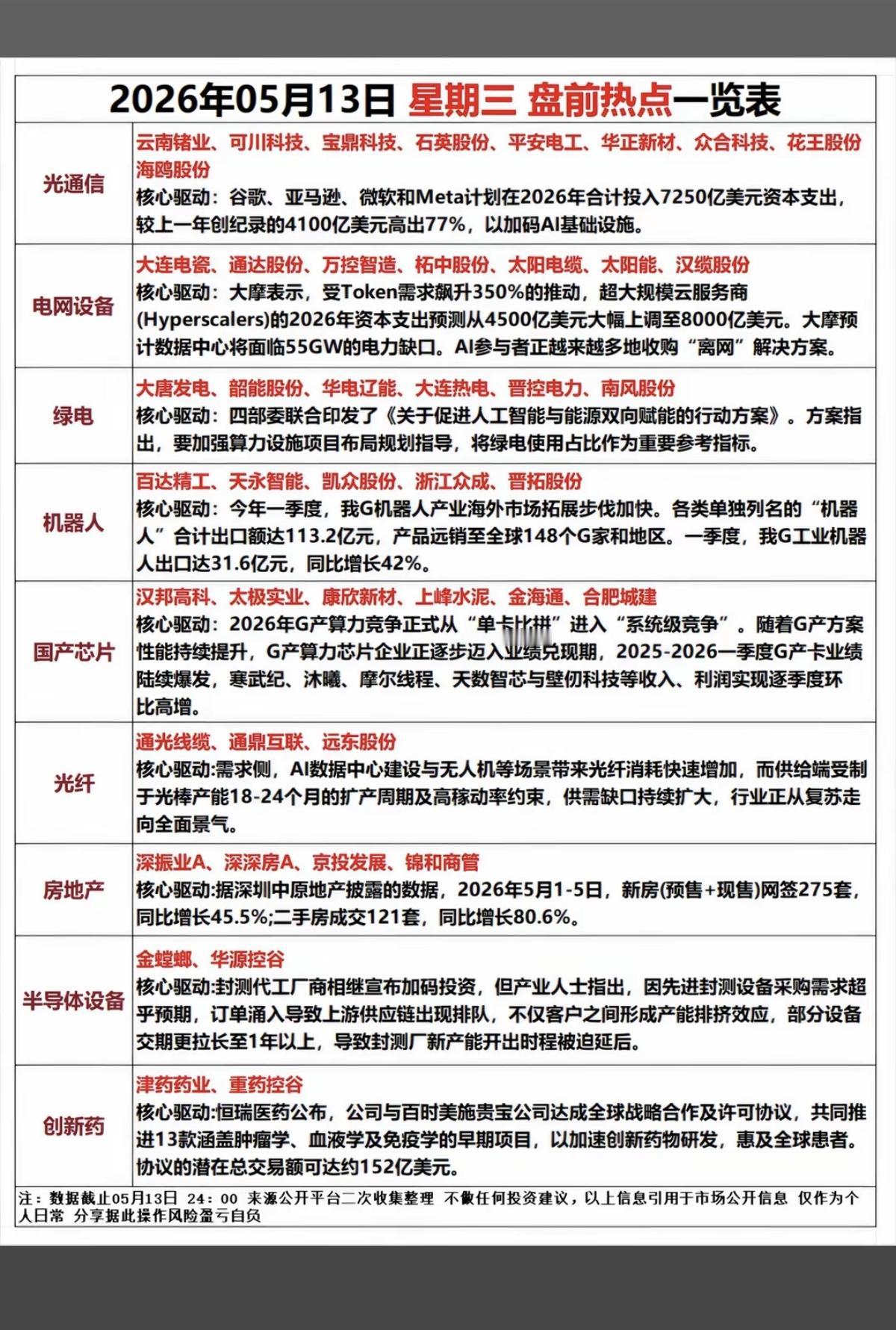 5.13周三市场热点方向+投资逻辑！1.光通信2.电网设备，绿电3.