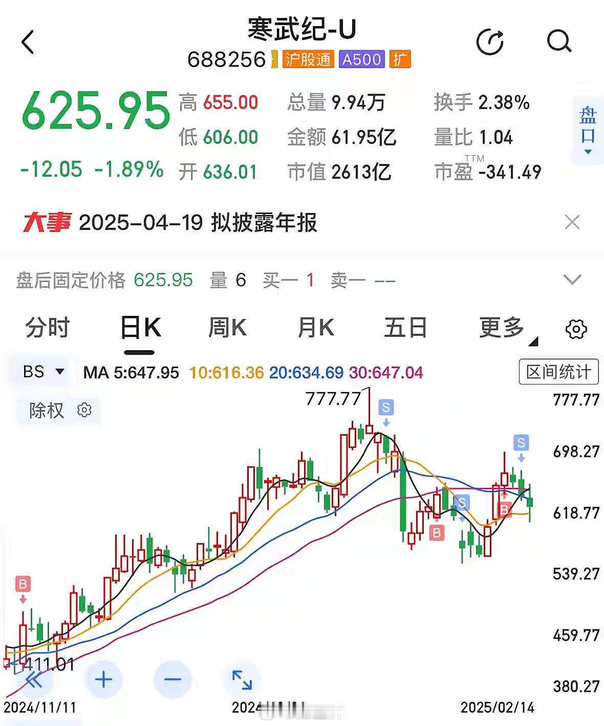 寒武纪2024年业绩预告，公司预计实现营业收入10.70亿元至12.00亿元，同