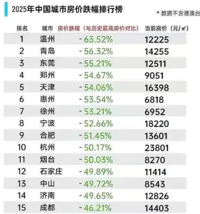现在身边聊房子的朋友，已经没几个人问“还能不能涨”了。大家最揪心的问题是：这