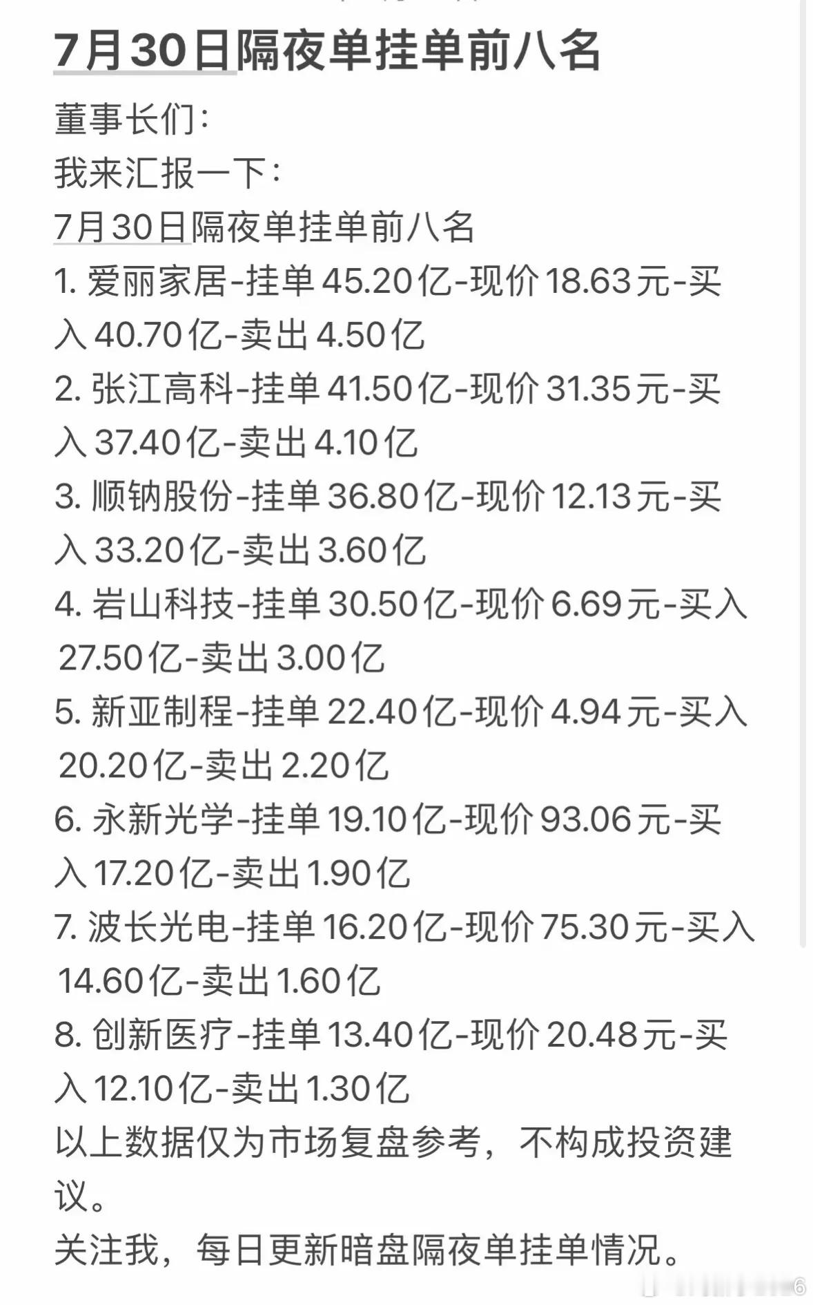 7月30日暗盘隔夜单挂单前八名，投资参考！