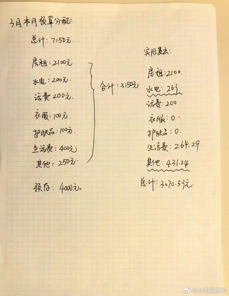月薪3万存2万五的真实生活在深圳一个月只花3000，你能做到吗？​​​​