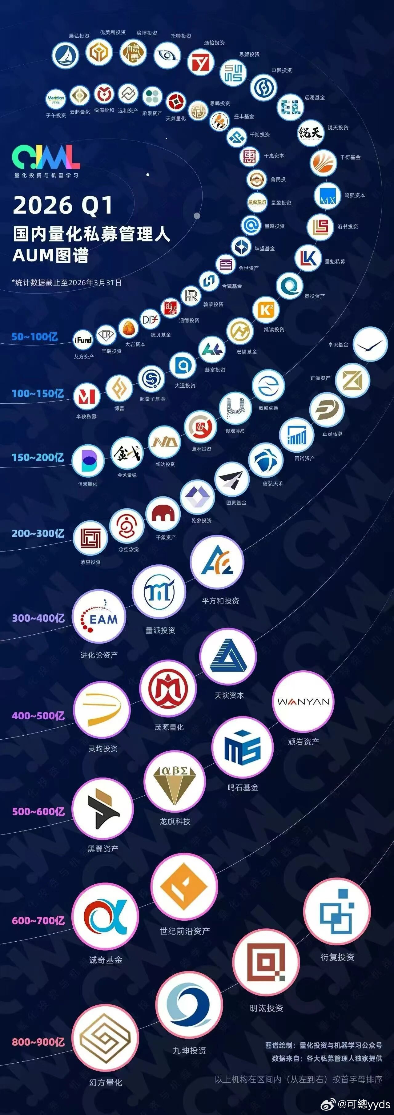 快请如来佛祖，被量化包围了，救命😵