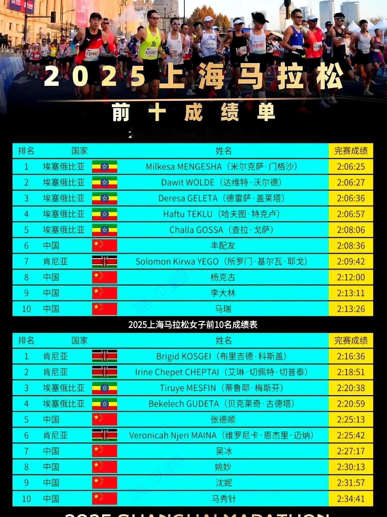 有件事我一直想不明白。那些顶尖的外国选手，被我们花大价钱请过来，在我们的