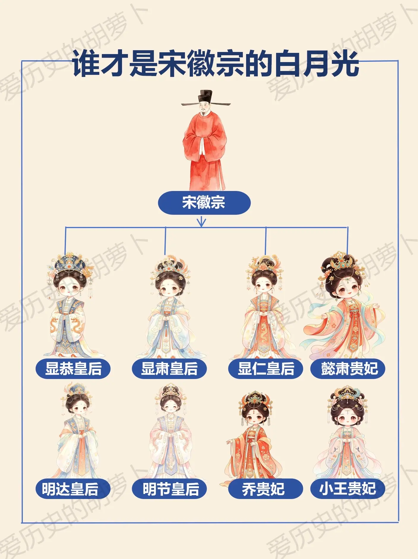 靖康之耻前后，宋徽宗最惦记的女人竟是她？谁才是宋徽宗刻在心尖的白月光？...