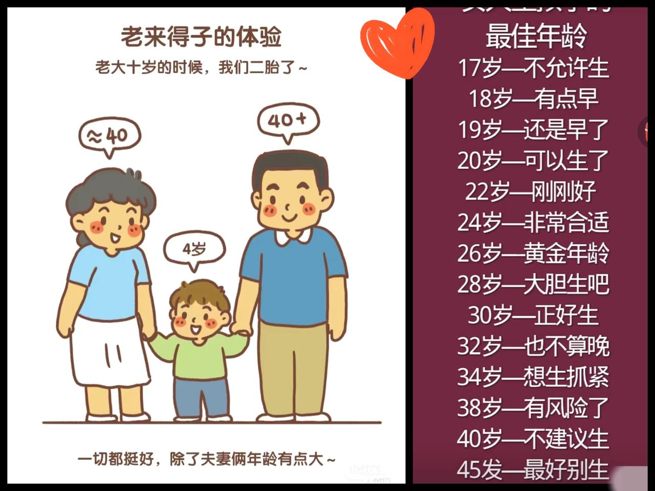 掂量！身边好几个例子，看着都让人揪心。有俩同事40多岁生娃，现在53岁左右