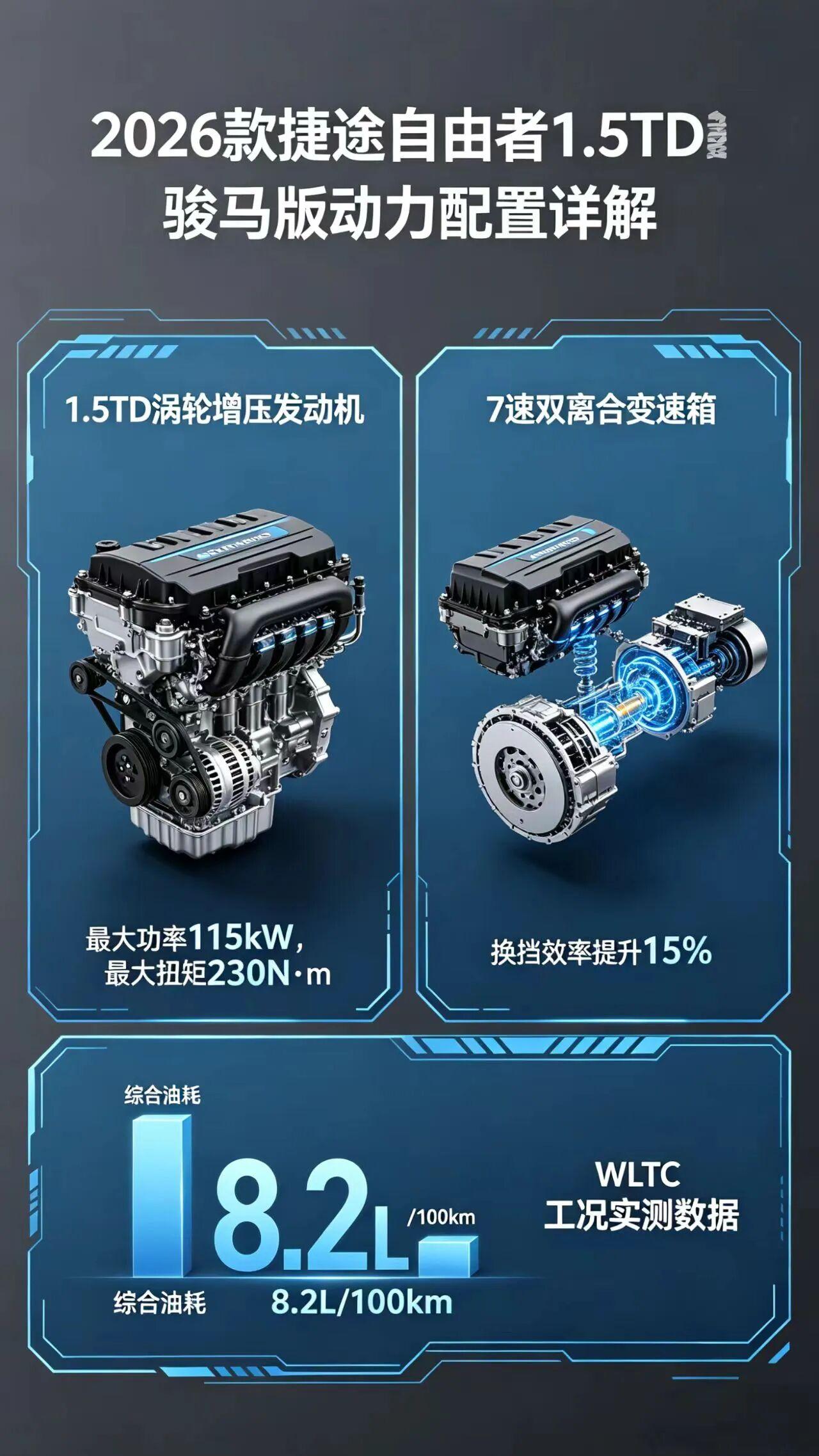 2026款捷途自由者1.5TD骏马版（发现版）外观深度解析作为捷途马年限定的重