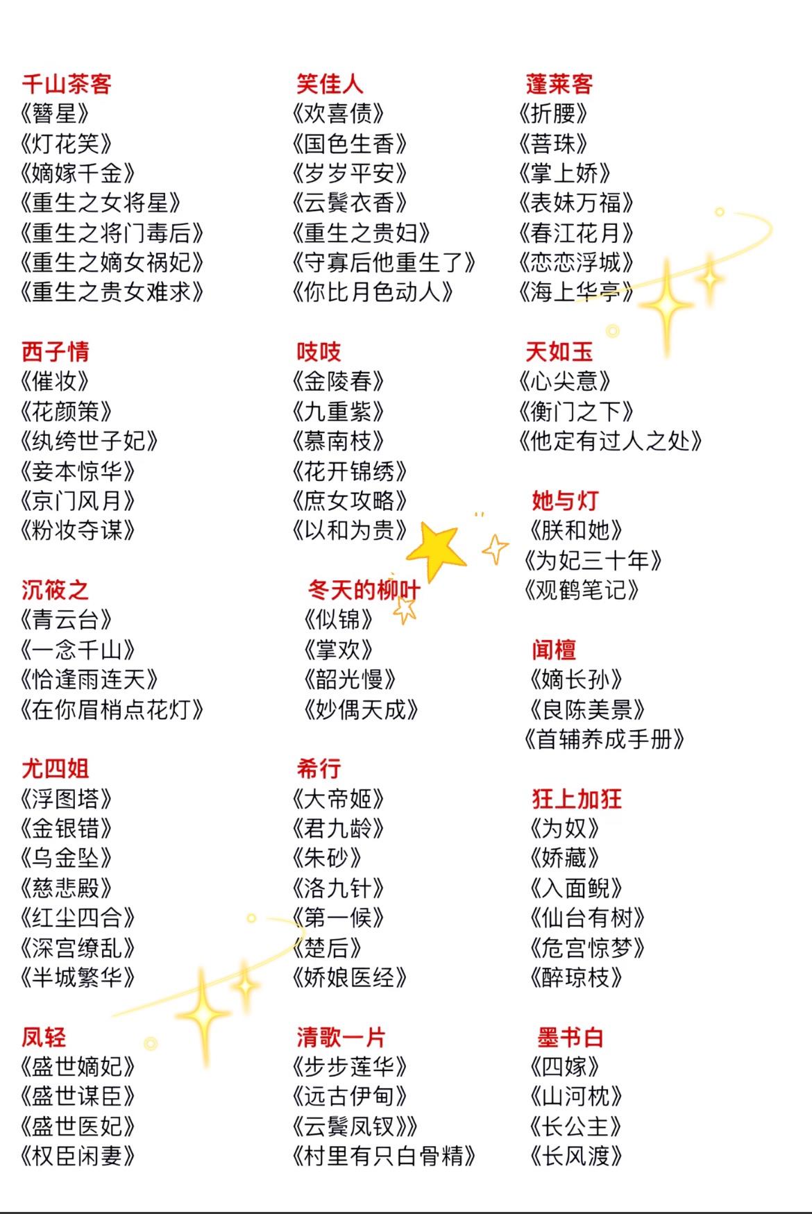 看过的各类型top