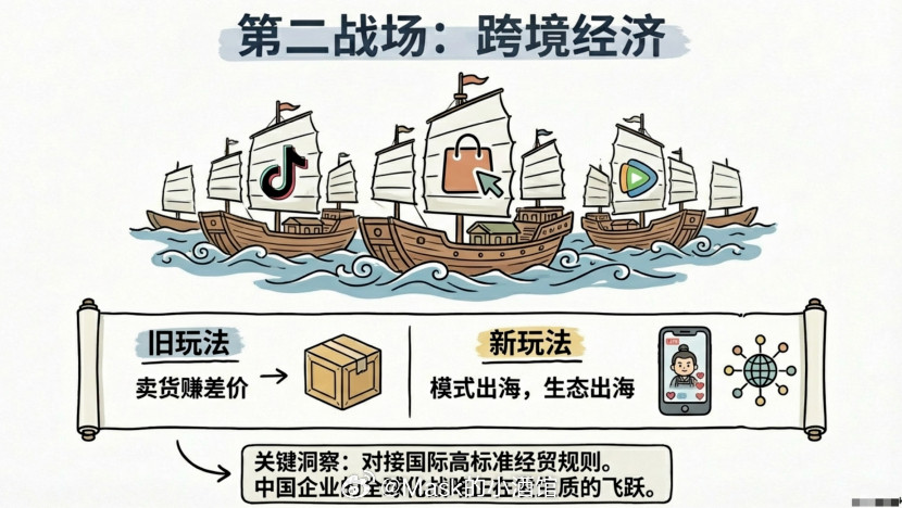 2026年，普通人可以尝试的三个赛道时代的大转折就在2026年，我们所有人都要早