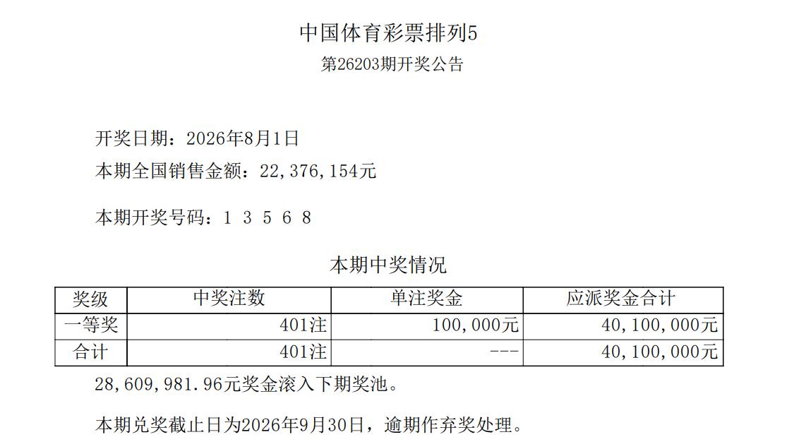 401注井喷！排五13568井喷多达401注头奖创近期数量最高，比普通期次至少多