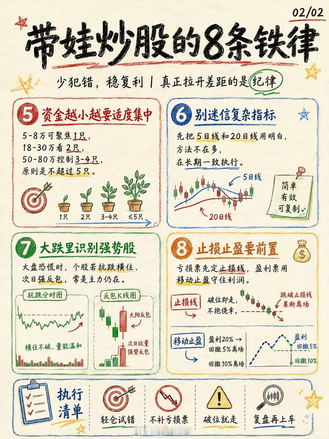 带娃炒股5年，从7万做到282万！过了50万才真正看懂交易纪律