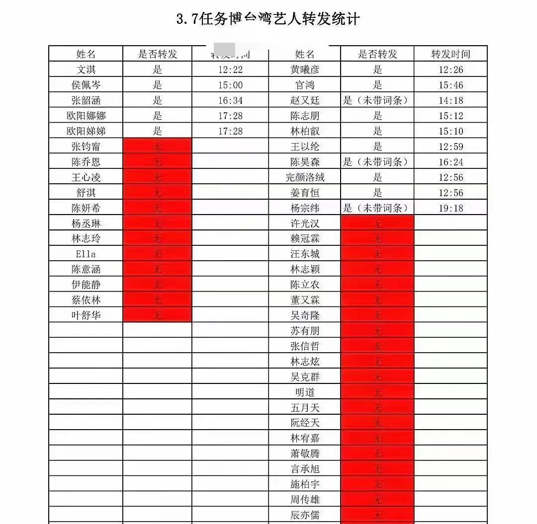 原来我们的钱这么好挣！湾湾没有表态的艺人，个个赚的盆满钵满！周杰伦（没在名单