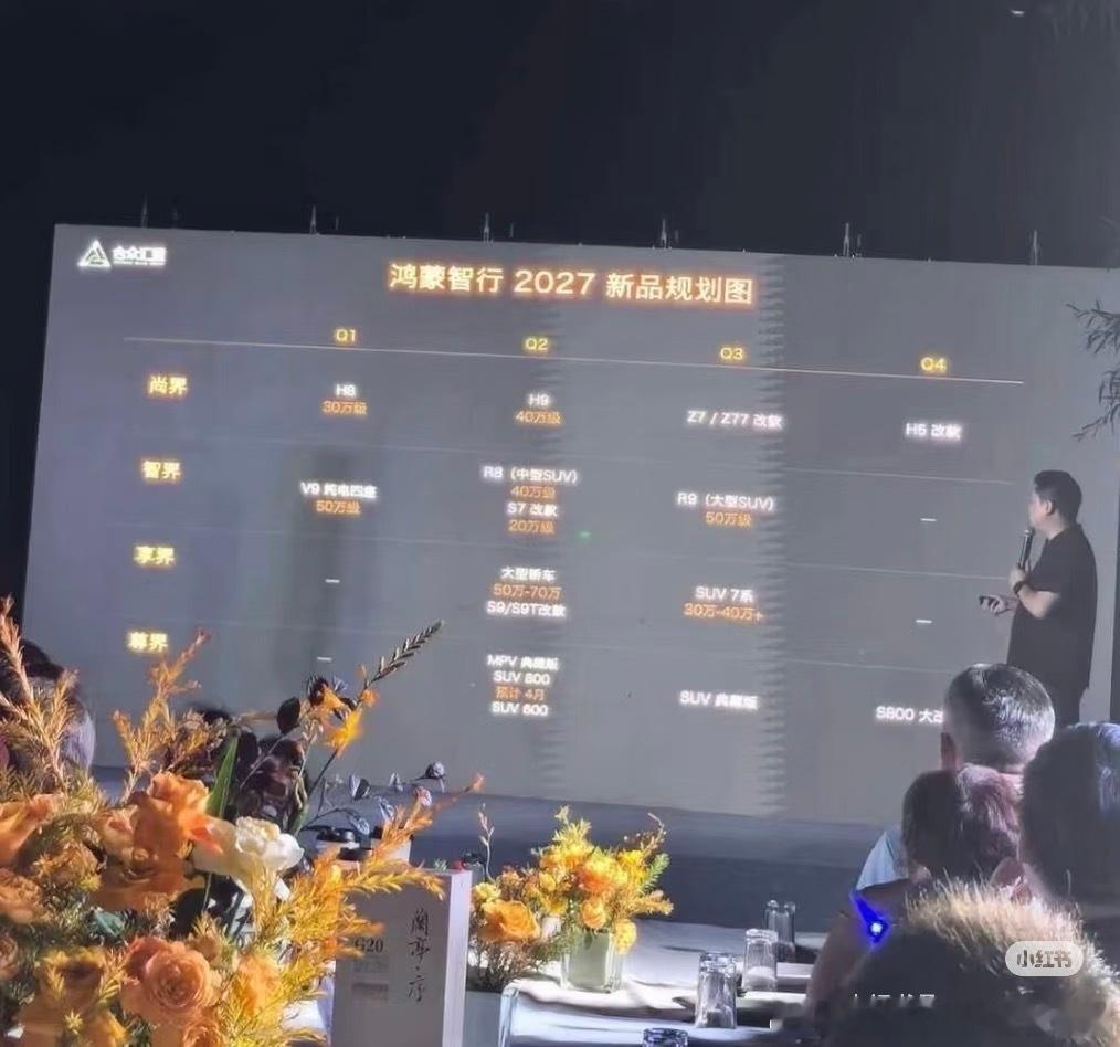 这张所谓的鸿蒙智行2027年车型规划的图，明确可以说：不准！无非就是写了几个大家