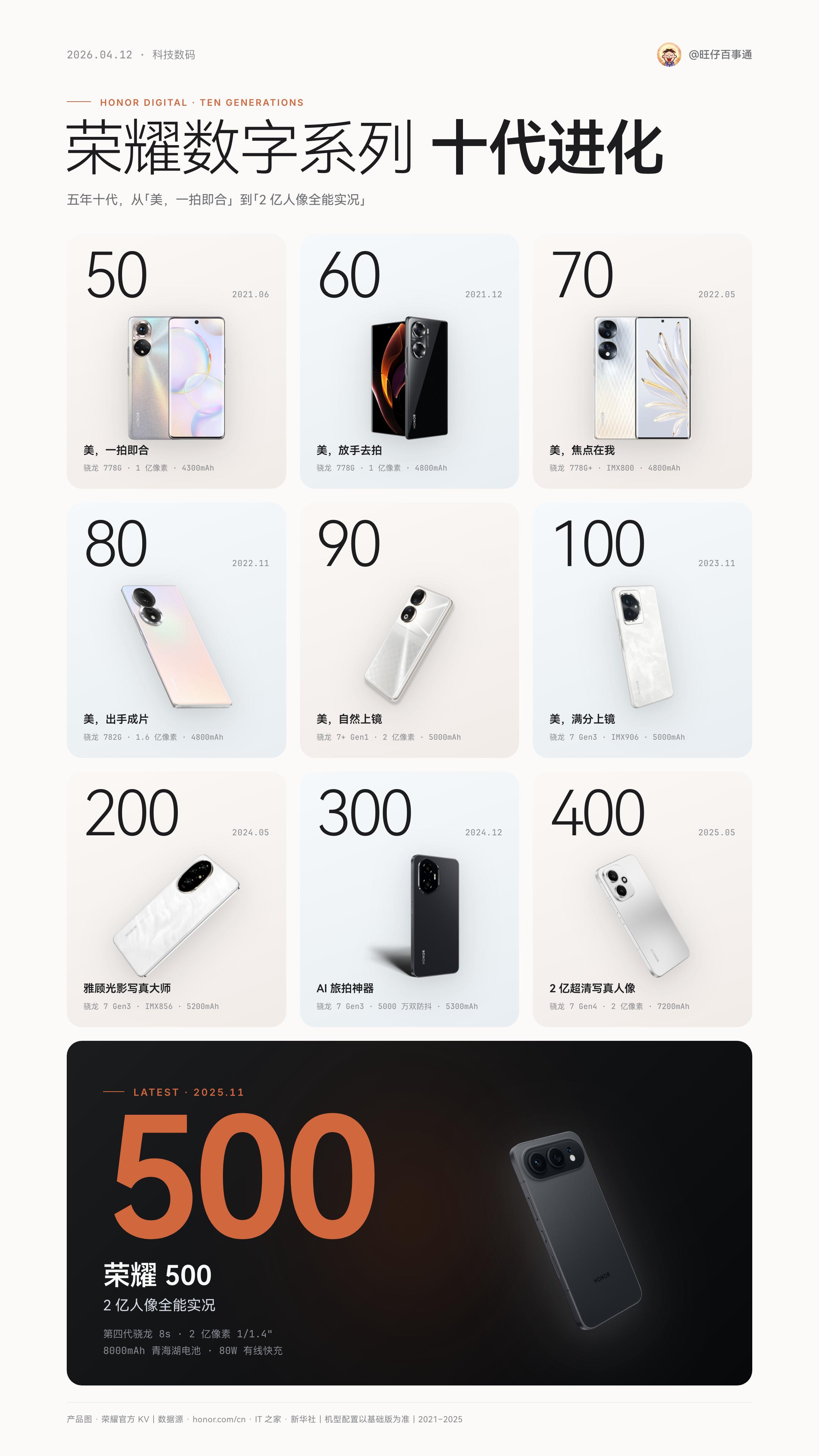 荣耀600系列国内5月见，历代年中款除了荣耀50系列是6月外，其他年中款都是5月