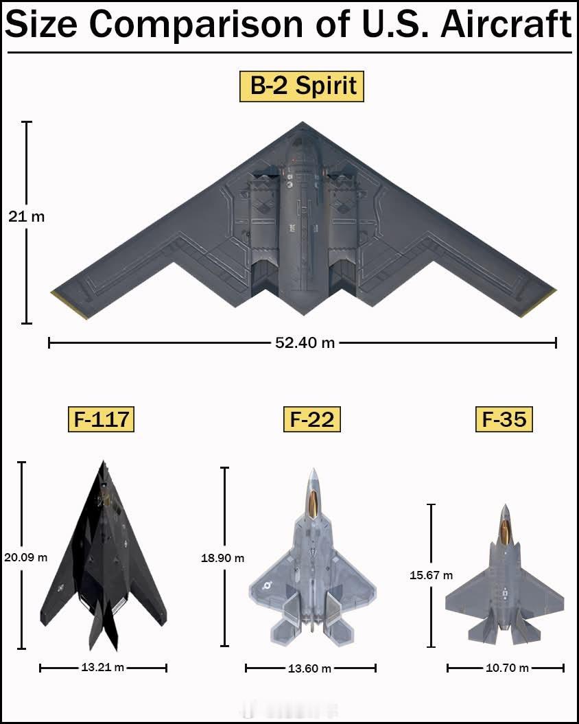 F-117——第一架隐形战机。很难被发现，但技术比较老旧。B-2——隐形轰炸机。