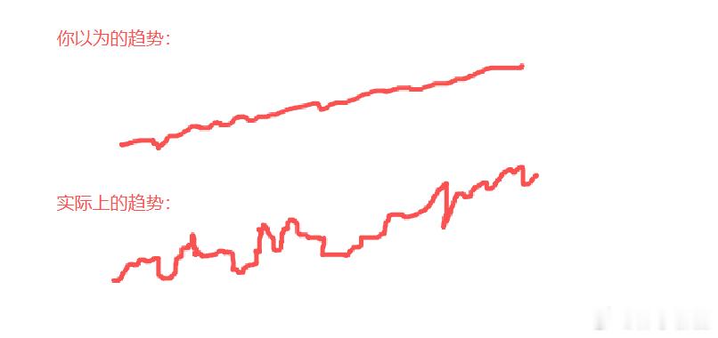 股市十二条铁律，吃透六条，足以跑赢七成交易者1.股价未站稳20日均线，坚决不建