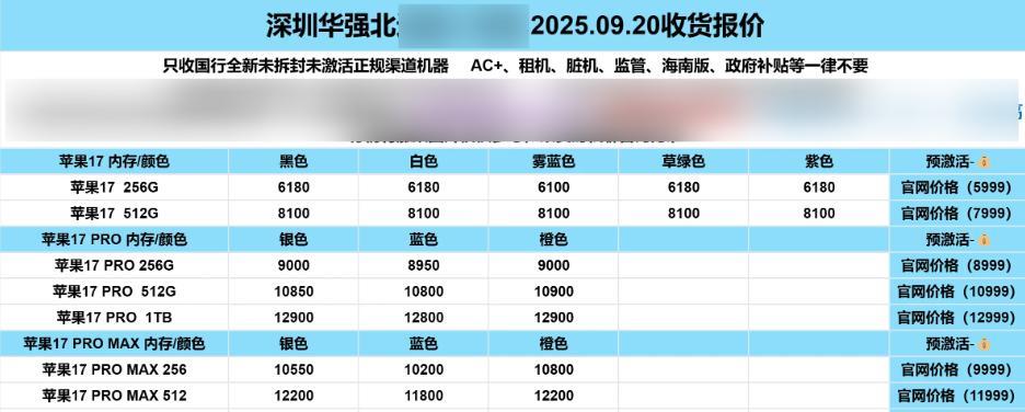 iPhone17系列多款机型破发1、主要是iPhone17Pro的版本破