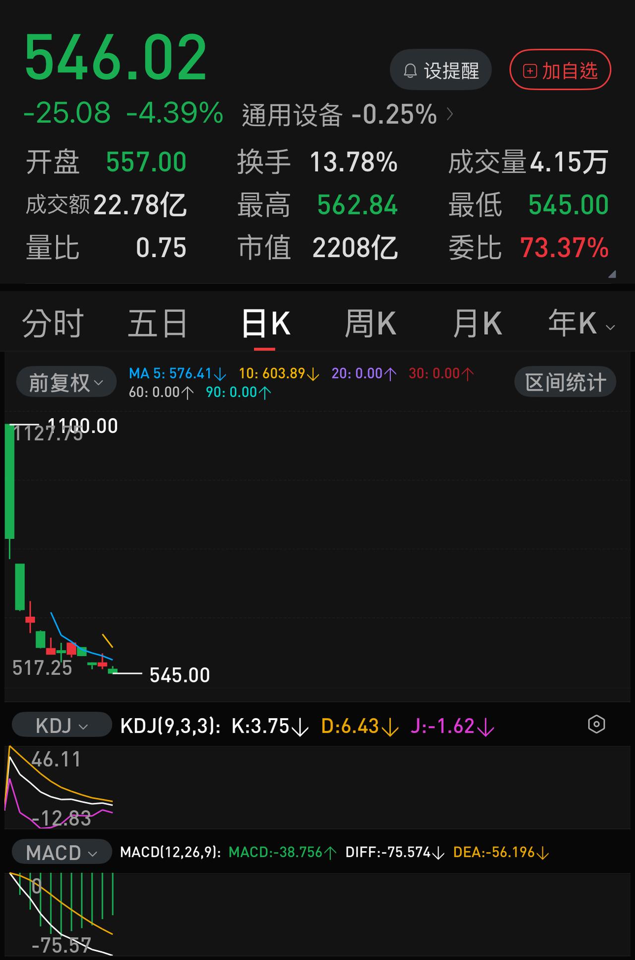 今年上市的新股中，有两个极端：一个是联讯仪器，股价两月翻4倍，一个是宇树科技，股