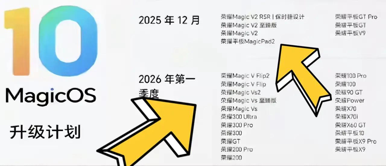 🔥荣耀老用户狂喜！MagicOS10更新名单大扩容，你的手机上榜了吗？