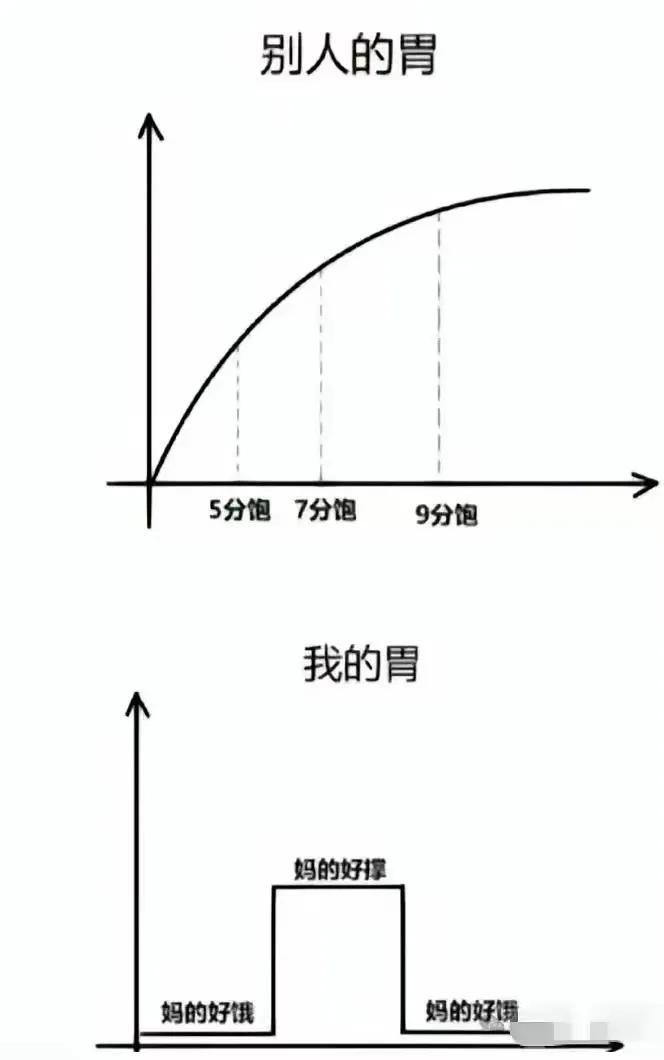没错，是这个样子的[捂脸哭]