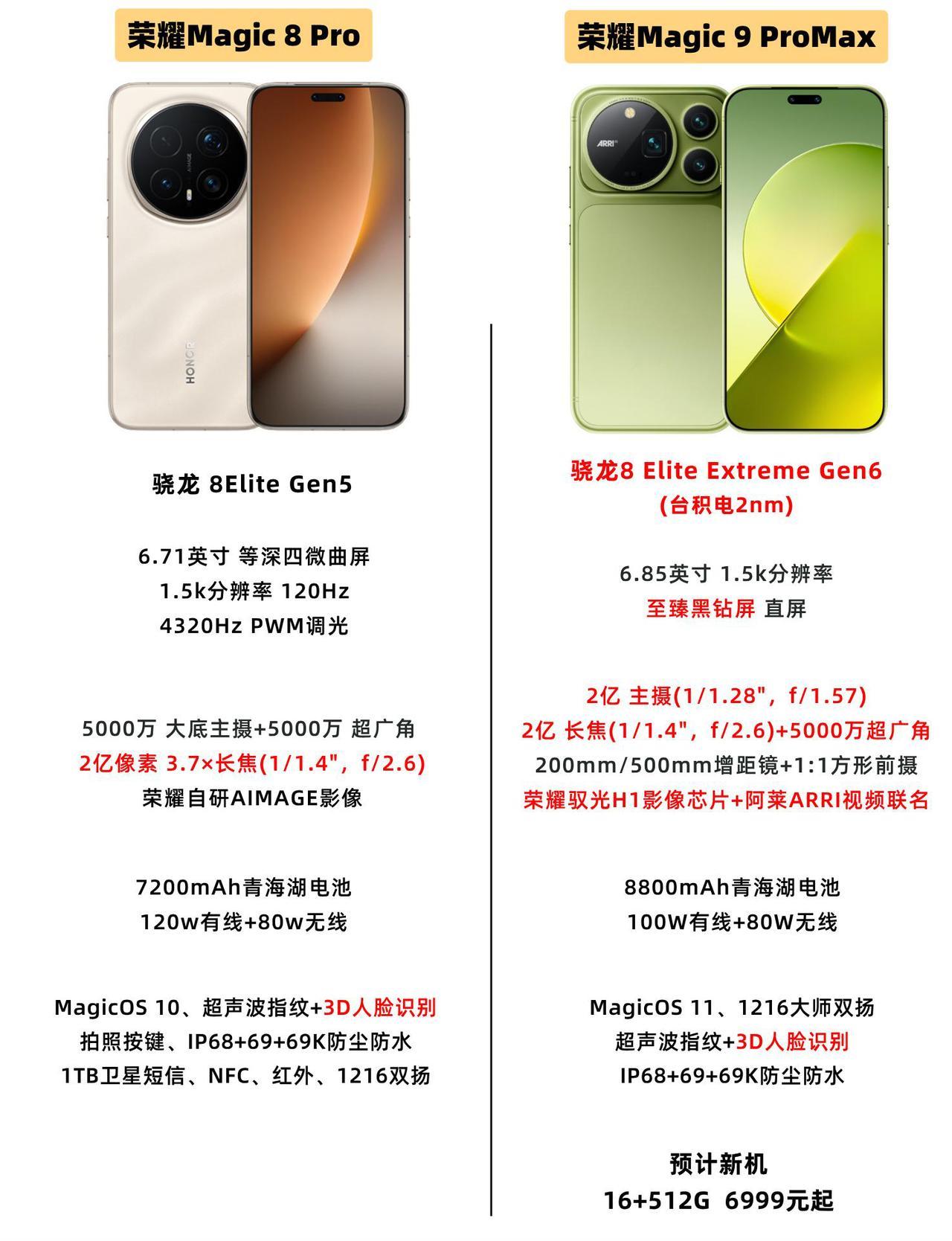 听我一句劝，手机这种玩意，最怕带个“ProMax”多一个Max，就要比Pr