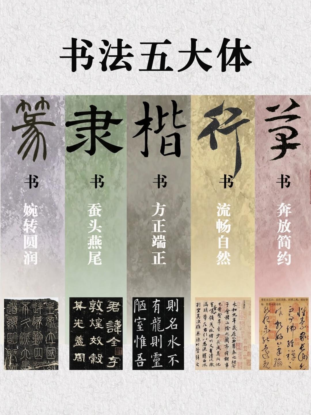 书法五体，都包含哪些？书法五体，即篆书、隶书、楷书、行书、草书，是中国书法艺术